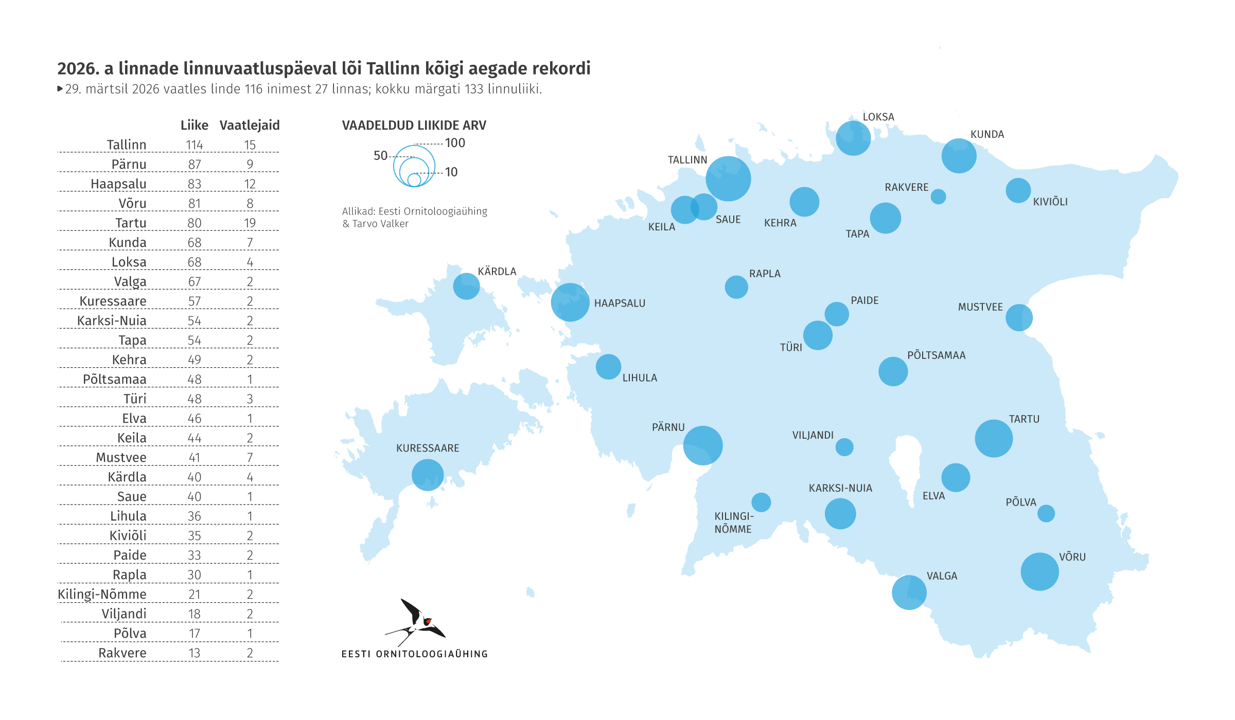 Linnade-linnuvaatlus-2026